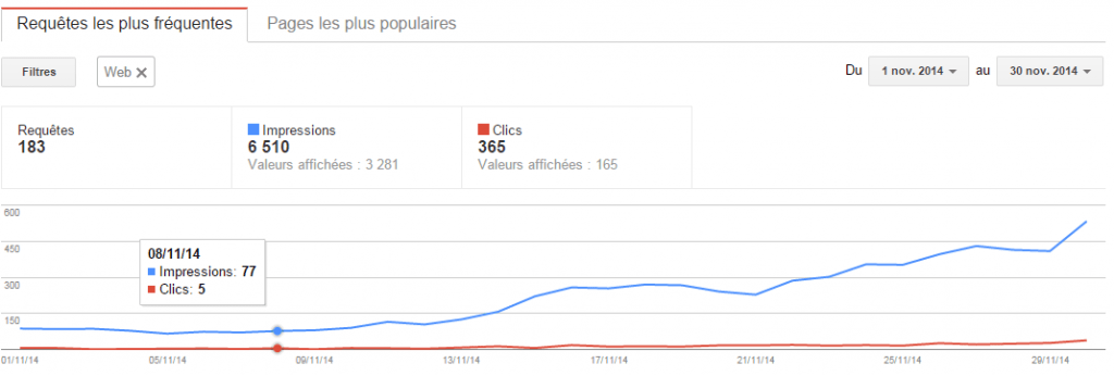 Mois 2, présence dans les résultats de recherche
