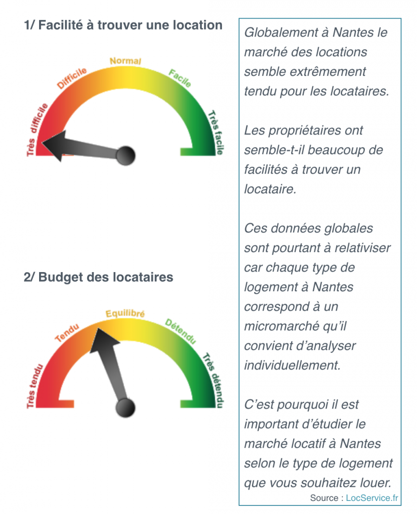 Vacances locatives sur Nantes