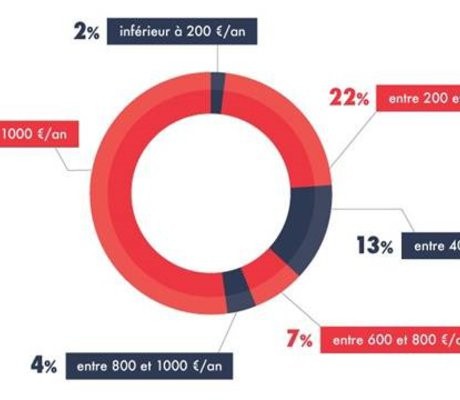 comment contracter un prêt immobilier