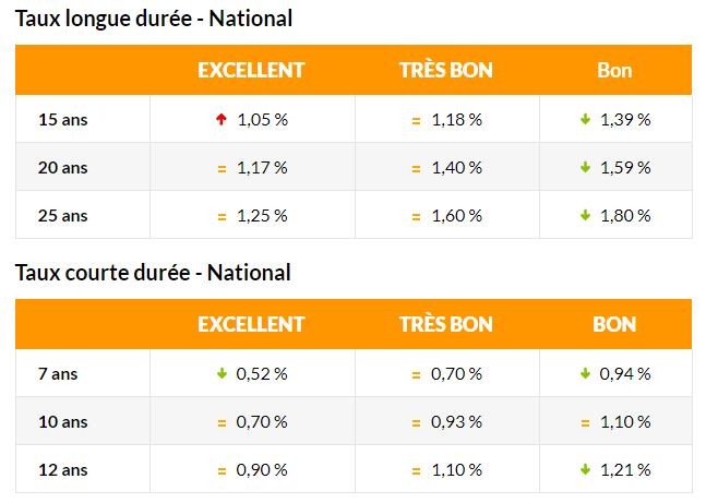 comment convaincre son banquier