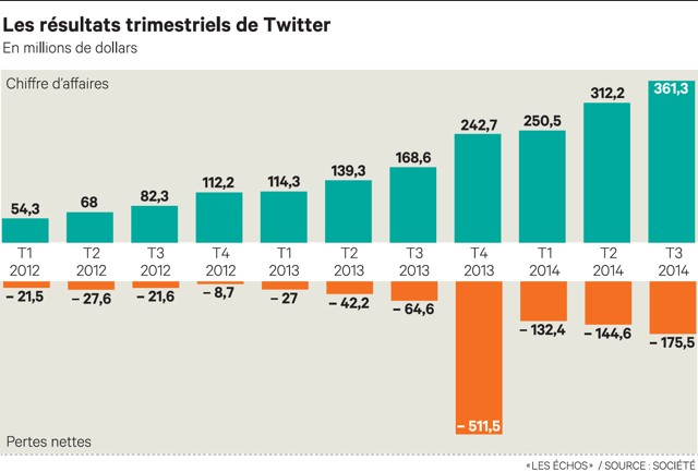comment éviter de pèdre l'argent en bourse