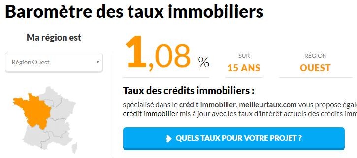 methodes pour convaincre son banquier